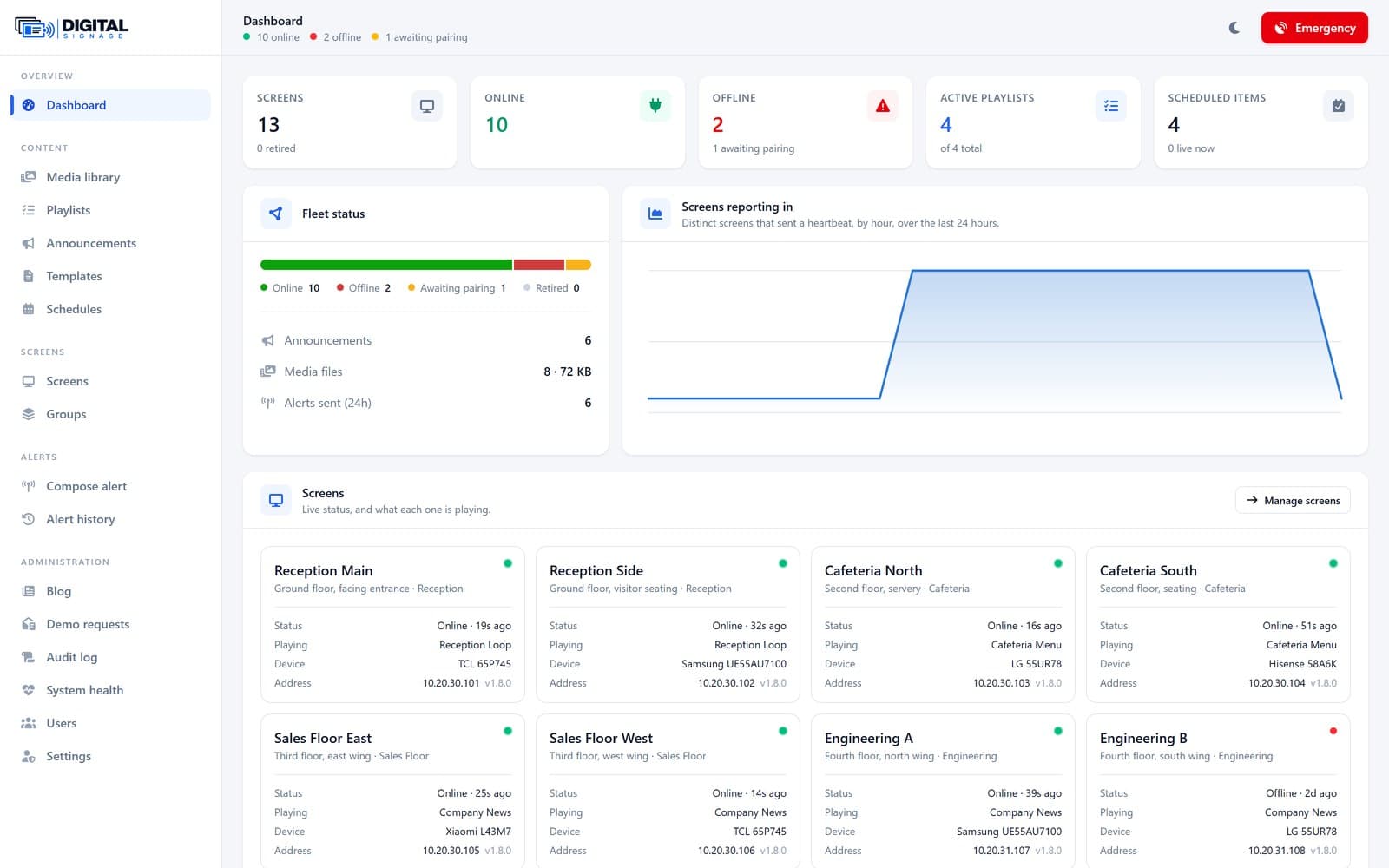 Digital-Signage-Administrationsdashboard – Flottenstatus, Verfügbarkeit und jeder Bildschirm mit dem aktuellen Inhalt, Gerät und Adresse