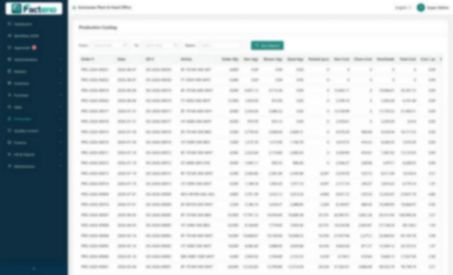 Costes de producción mostrando material, conversión y coste por pieza