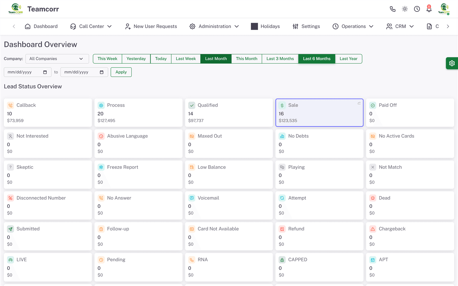 TeamCorr-Operations-Dashboard — Lead-Status über verschiedene Phasen mit Echtzeit-Zählungen und -Werten sowie Datumsbereichsfiltern